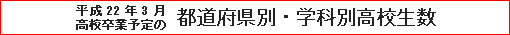 平成22年3月高校卒業予定の都道府県別・学科別高校生数