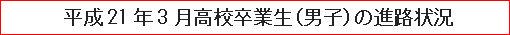 平成21年3月高校卒業生（男子）の進路状況