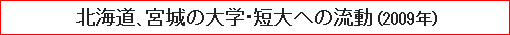 北海道、宮城の大学・短大への流動（2009年）