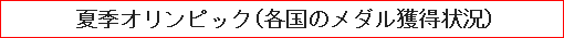 夏季オリンピック（各国のメダル獲得状況）