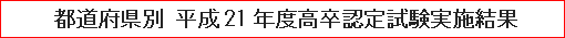 都道府県別 平成21年度高卒認定試験実施結果