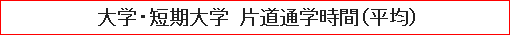 大学・短期大学 片道通学時間（平均）