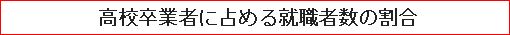 高校卒業者に占める就職者数の割合