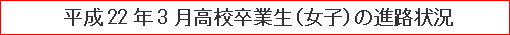 平成22年3月高校卒業生（女子）の進路状況