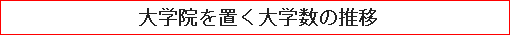 大学院を置く大学数の推移
