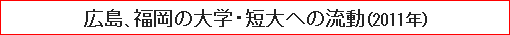 広島、福岡の大学・短大への流動（2011年）