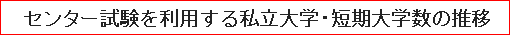 センター試験を利用する私立大学・短期大学数の推移