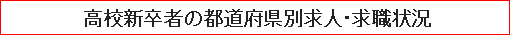 高校新卒者の都道府県別求人・求職状況