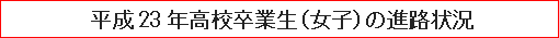平成23年高校卒業生（女子）の進路状況