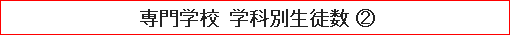 専門学校 学科別生徒数（２）