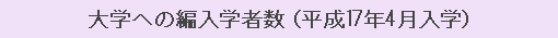 大学への編入学者数（平成17年4月入学）