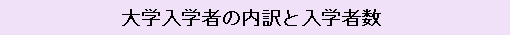 大学入学者の内訳と入学者数