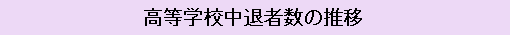 高等学校中退者数の推移