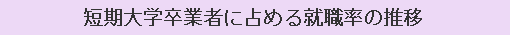 短期大学卒業者に占める就職率の推移