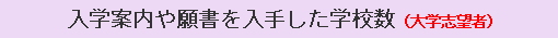 入学案内や願書を入手した学校数（大学志望者）