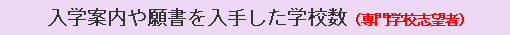 入学案内や願書を入手した学校数（専門学校志望者）