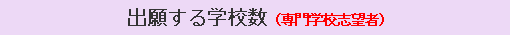 出願する学校数（専門学校志望者）