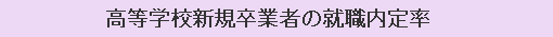 高等学校新規卒業者の就職内定率