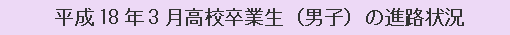 平成18年3月高校卒業生（男子）の進路状況