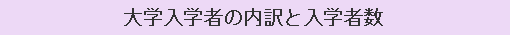 大学入学者の内訳と入学者数