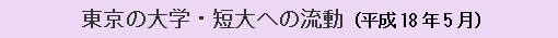 東京の大学・短大への流動（平成18年5月）