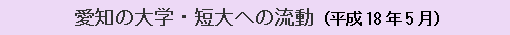 愛知の大学・短大への流動（平成18年5月）