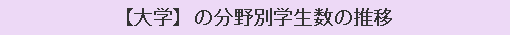 【大学】の分野別学生数の推移