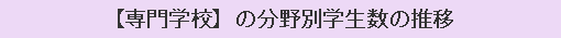 【専門学校】の分野別学生数の推移
