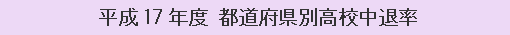 平成17年度 都道府県別高校中退率