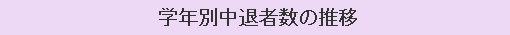 学年別中退者数の推移