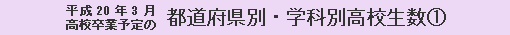 平成20年3月高校卒業予定の都道府県別・学科別高校生数（1）