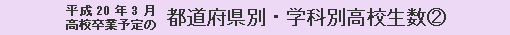 平成20年3月高校卒業予定の都道府県別・学科別高校生数（2）