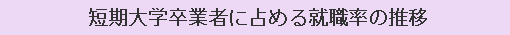 短期大学卒業者に占める就職率の推移