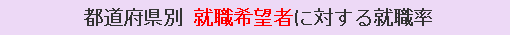 都道府県別 就職希望者に対する就職率