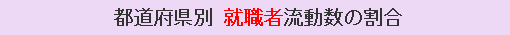 都道府県別 就職者流動数の割合