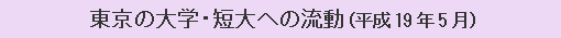 東京の大学・短大への流動（平成19年5月）