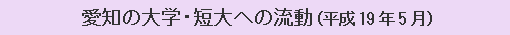 愛知の大学・短大への流動（平成19年5月）