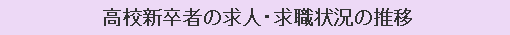 高校新卒者の求人・求職状況の推移