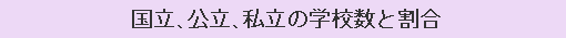 国立、公立、私立の学校数と割合