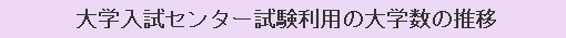 大学入試センター試験利用の大学数の推移