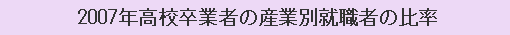 2007年高校卒業者の産業別就職者の比率