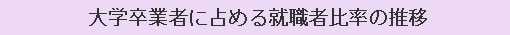 大学卒業者に占める就職者比率の推移