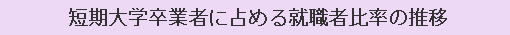 短期大学卒業者に占める就職者比率の推移