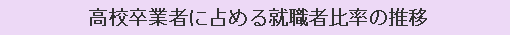 高校卒業者に占める就職者比率の推移