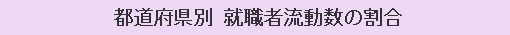 都道府県別 就職者流動数の割合