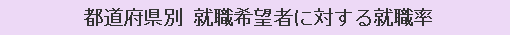 都道府県別 就職希望者に対する就職率