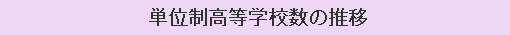 単位制高等学校数の推移