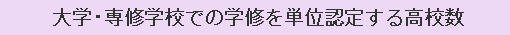 大学・専修学校での学修を単位認定する高校数