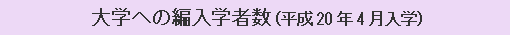 大学への編入学者数（平成20年4月入学）