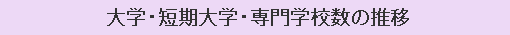 大学・短期大学・専門学校数の推移